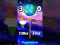 India (2020) Vs America (2020) Compare | #shorts #viralshorts #trending