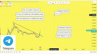 HIVE Prediction 05/JAN HIVE  Coin Price News Today Crypto Technical Analysis Update Now