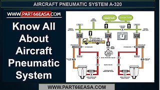 Know All About Aircraft Pneumatic System- Airbus A320 Family