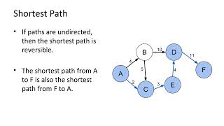 Mobius: Shortest Path Analysis Theory