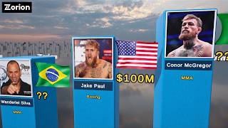 Richest Fighters of All Time