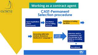 Working for the European institutions: Contract Agent - episode  3