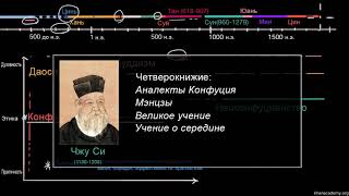 Неоконфуцианство и Чжу Си (видео 13)| 600-1450 | Всемирная история