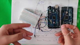 La liaison Série UART, Partie 2:Conception H/S de l'Application Pratique