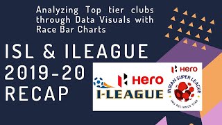 #ISL and #iLeague 2019-20 tournament recap with #data #analysis #HeroISL #HeroILeague #LetsFootball