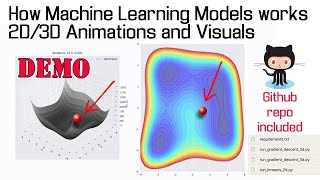 How ML Algorithms works - 2D and 3D Visuals (Github repo included)
