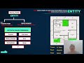 Management Basis Data-2 (Entity Relationship Diagram / ERD)