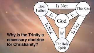 Why the Trinity is Necessary