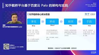 "Best Practice: The Application of Baidu Palo in ZHIHU.COM"_Apache Doris Summit 2022