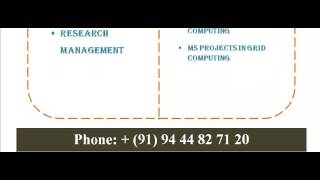 GRID COMPUTING PROGRAMS IN SYDNEY