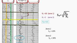 Well Log Interpretation
