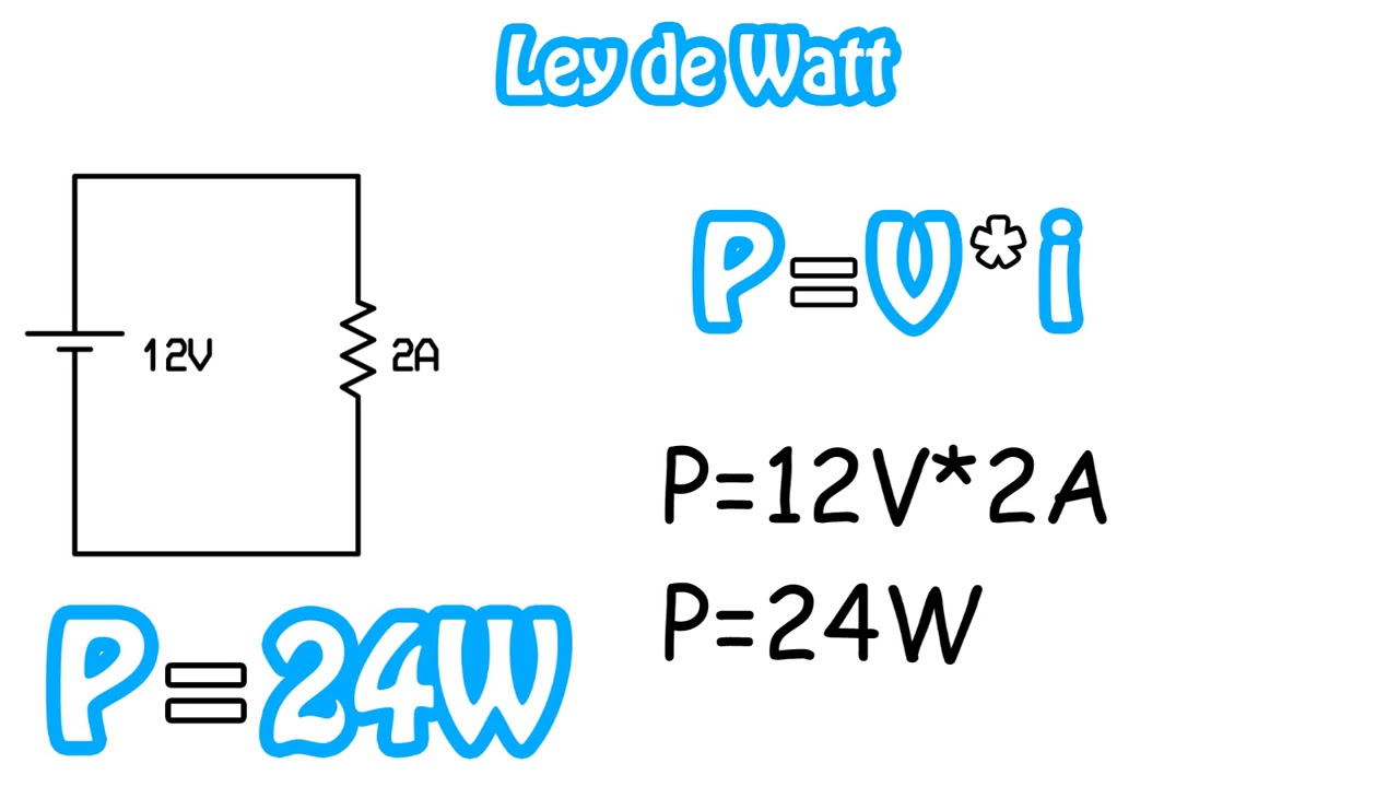 Potencia Eléctrica - YouTube