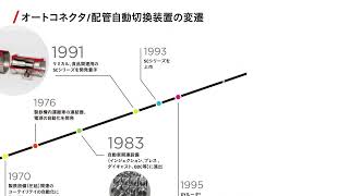 オートコネクタ・オートカプラー・配管自動切換装置の歴史