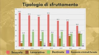 #4 La schiavitù moderna in Italia (Marco Omizzolo, Jean-René Bilongo, Monica Chikwe, G. Della Valle)