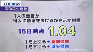 宮城の実行再生産数 16日時点で1.04（20210518OA)