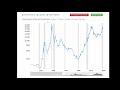 silver bullion is more undervalued than gold platinum palladium copper or nickel