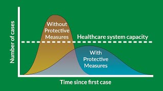 Flattening the Curve - Why is it Important? | McFarland Clinic