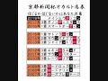 出目金造、京都新聞杯オカルト馬券２０１８