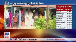 കനത്ത ചൂടിനെ അവഗണിച്ച് വോട്ടിംഗ്  | Alappuzha Thalavadi