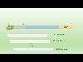 how fec work in otn dwdm fec otn roadm otn roadm otn dwdm optical fiber