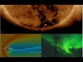 Localized Geomagnetic Storm Forecasting from Sun to Mud / System Science Tools for MHD Simulations