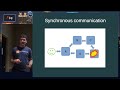 ajug 2016 04 rethinking rest in a microservices world