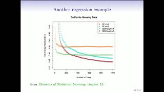 StatsLearning Chapter 8 - part 5