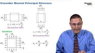 Module 38: Generalized Hooke’s Laws for Isotropic Materials - Mechanics of Materials I: