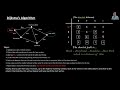 Dijkstra's Algorithm and the Shortest Path