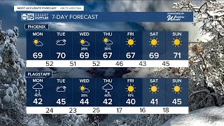 Tracking a complex storm setup for midweek