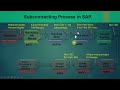 06.4) Subcontracting Process in details - SAP MM - (HANA / ECC). #sap #sapmm #sapmmtraining