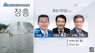 [목포MBC-6.13지방선거 여론조사5] 장흥 무소속 강세..강진*함평 민주당 우세