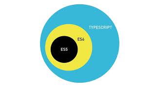 EP 1.2 - Angular / Quickstart / Intro to Typescript