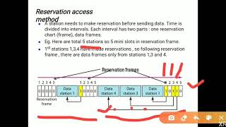FCCN unit 5:multiple access protocol- Controlled access protocol