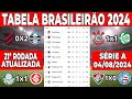 CAMPEONATO BRASILEIRO SÉRIE A | TABELA DO BRASILEIRÃO | CLASSIFICAÇÃO DO BRASILEIRÃO HOJE 2024