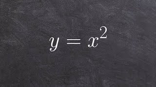 Graphing a quadratic using a table