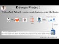 Build a Python Flask API: Consume Data from Remote MySQL on Kubernetes!