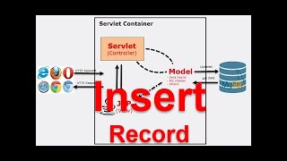 JSP/Servlet Profesional - Part 7 Insert New Record to Database