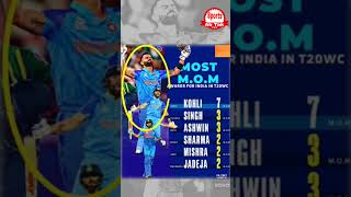 Most M.O.M AWARDS FOR INDIA IN T20 world Cup#ytshorts