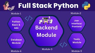 π Full Stack Python Web Development || A Training Course || Part 01 πππ§ππ β¨Notes Included!