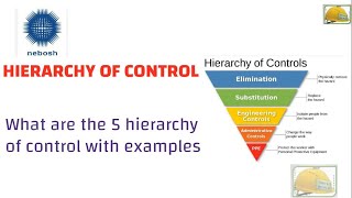 Hierarchy of control, Hierarchy of controls, Hierarchy of control health and safety,