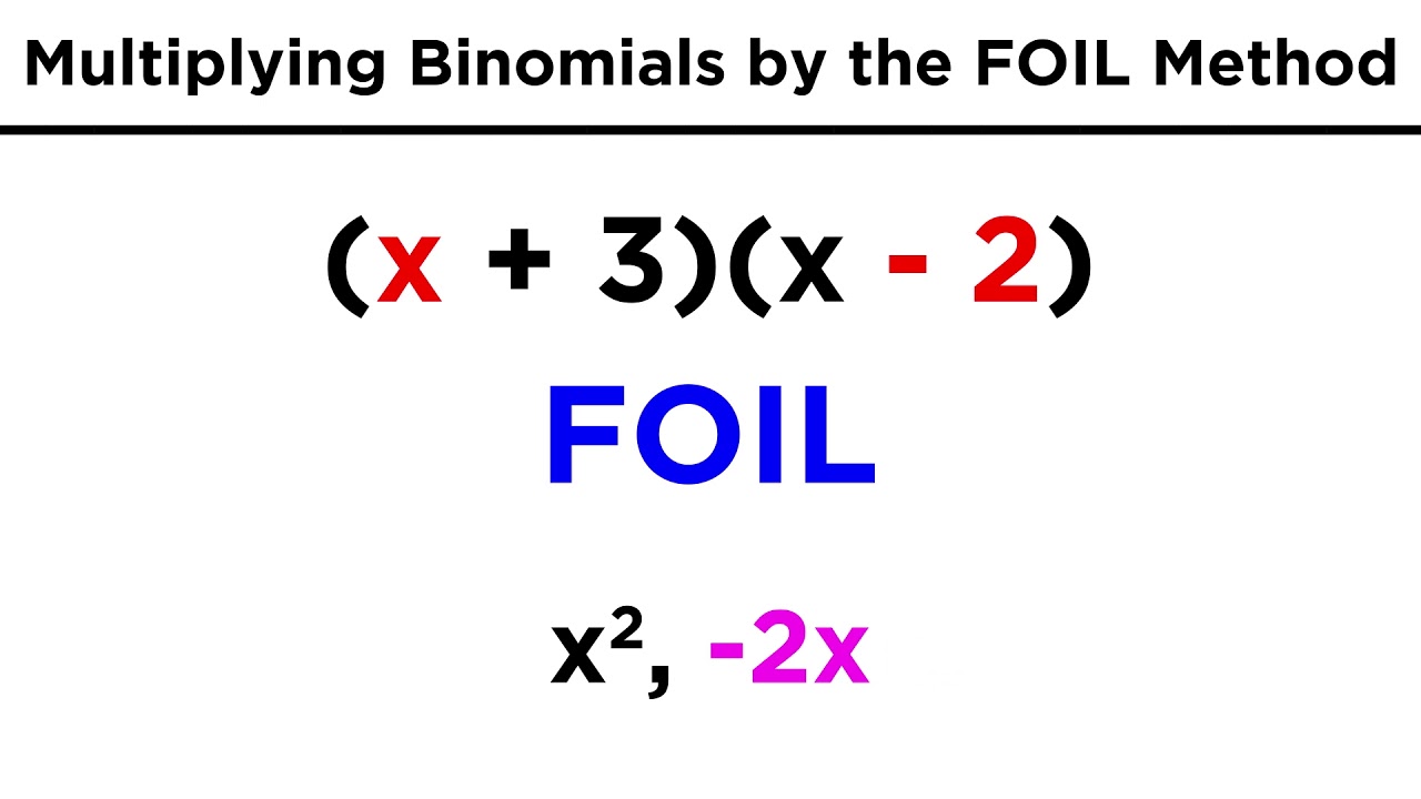 Multiplying Binomials By The FOIL Method - YouTube