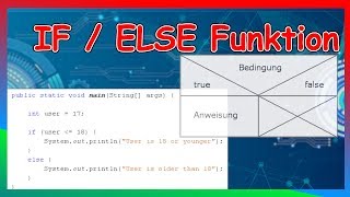 IF ELSE Funktion | EINFACH erklärt! | JAVA Tutorial