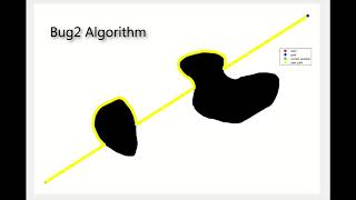 Bug2 Algorithm (fast version)