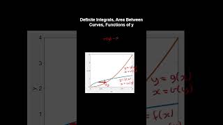 8.5a Definite Integrals, Area Between Curves, Functions of y - AP Calculus BC