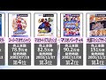 【名作】任天堂ゲームキューブ 歴代ソフト売上ランキング！ 10位～1位【gc】