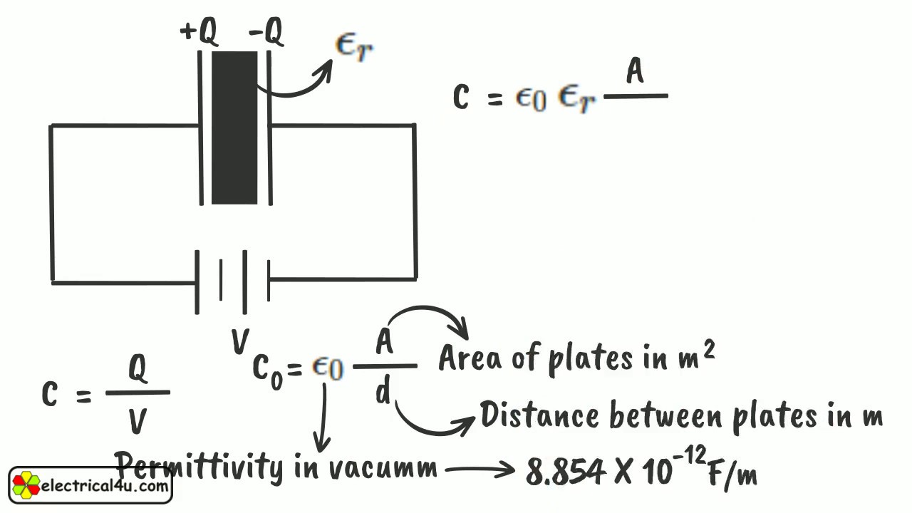 Permittivity, Relative Permittivity And Dielectric Constant ...