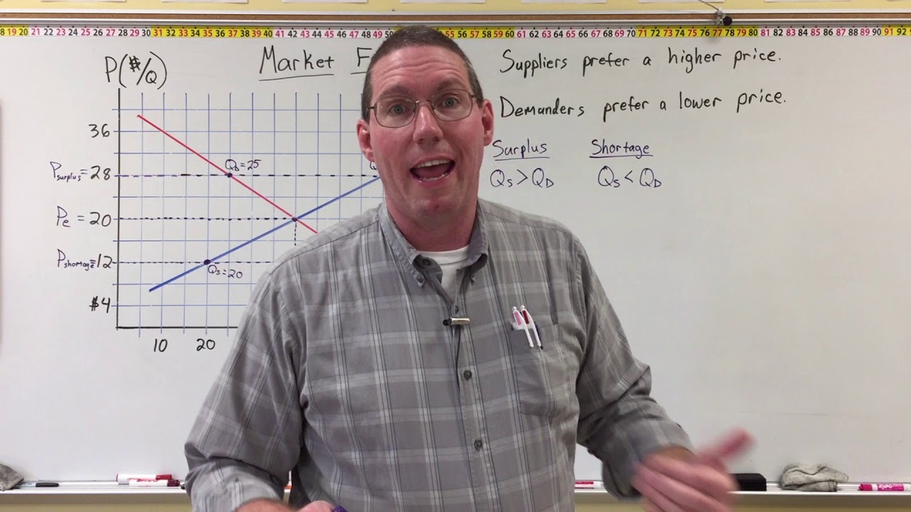 Market Forces Professor Ryan Youtube