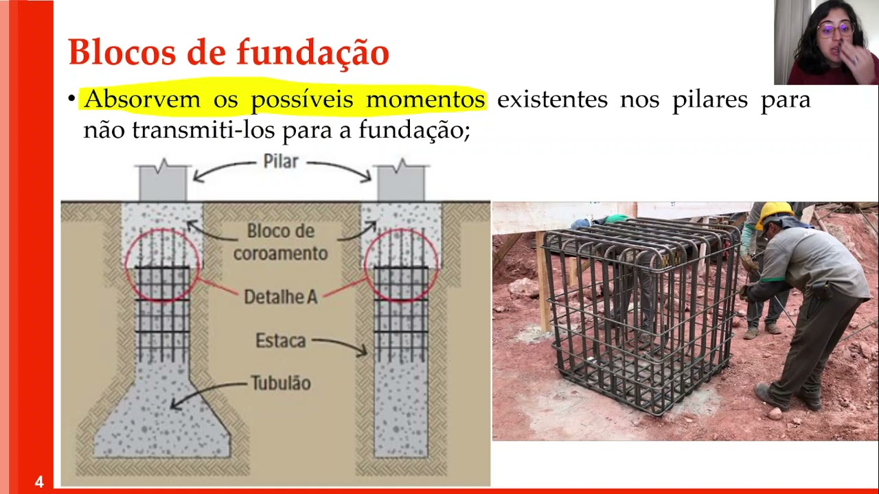 Aula 10 - Concreto Armado II - Dimensionamento Blocos De Coroamento ...