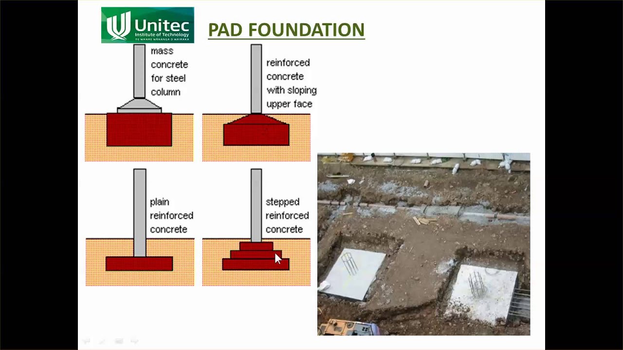 CP5 5 Shallow Foundations - YouTube